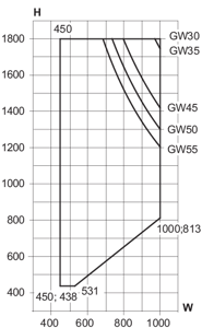 Min./max. sizes, side-guided window